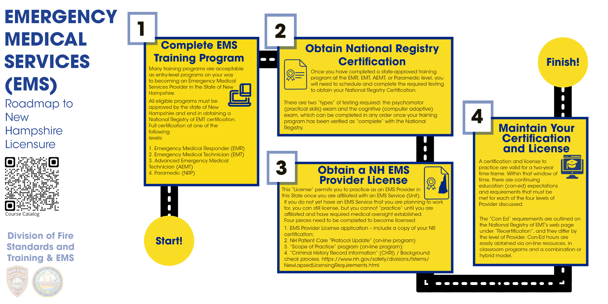 EMS Provider Career Pathway Infographic